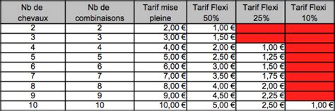 Arrivée, résultats et rapports e.Pick 5 PMU.fr .